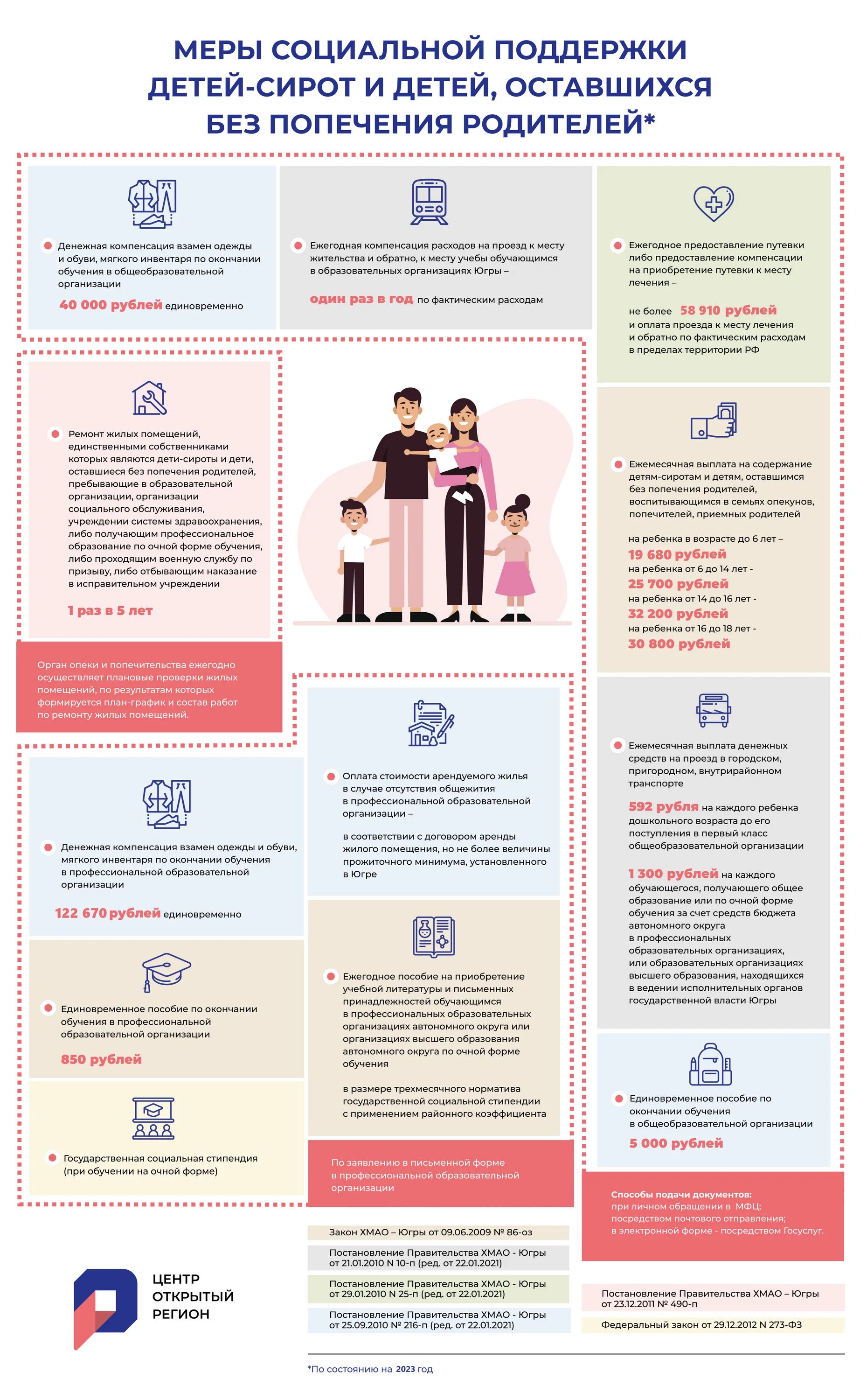 Опека и попечительство ярославль. Социальные гарантии ребенка. Опека и попечительство картинки. Мероприятия по обеспечению дополнительными гарантиями детей-сирот. О дополнительных гарантиях детей сирот Аналитика.