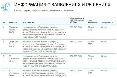 Кредитная история 100