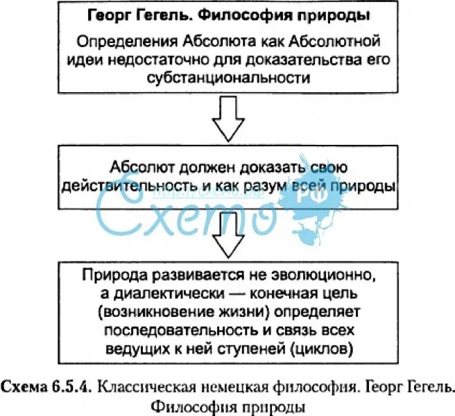 Гегель природа. Гегель таблица. Г в ф гегель. Гегель природа. Теория абсолютного духа гегеля.