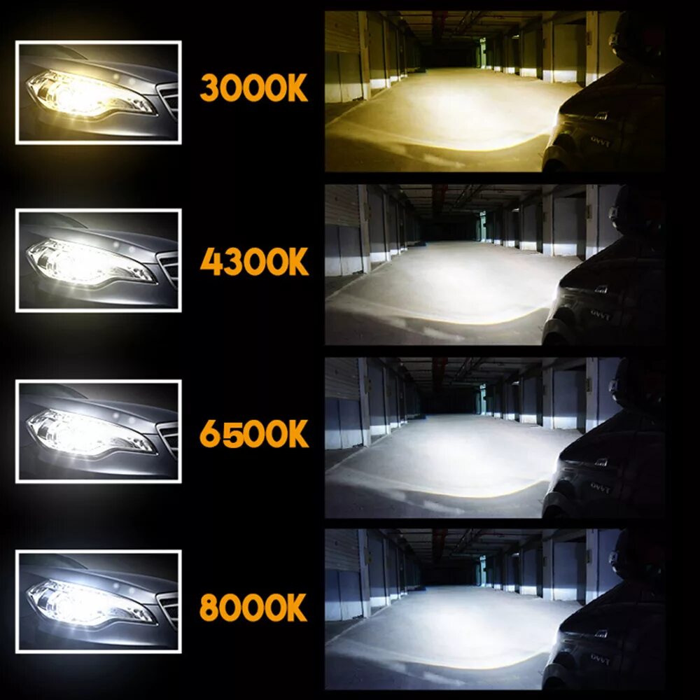 Ксенон vs led vs галоген. Галогеновая лампа 6000. Свет 4300 кельвинов ксенон. Галогенные фары и светодиодные. Холодный свет фар.