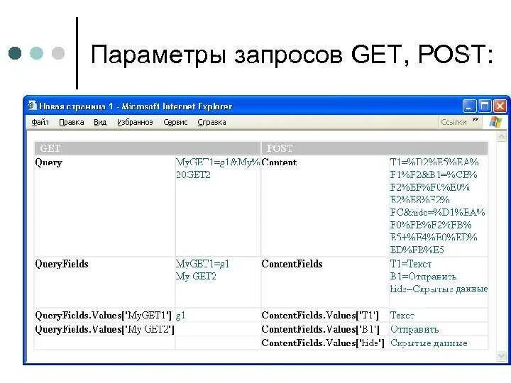 Get запрос строкой. Запрос с параметром. get запрос с параметрами. несколько параметров в get запросе. get post запросы.