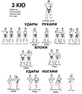 Удары в карате названия