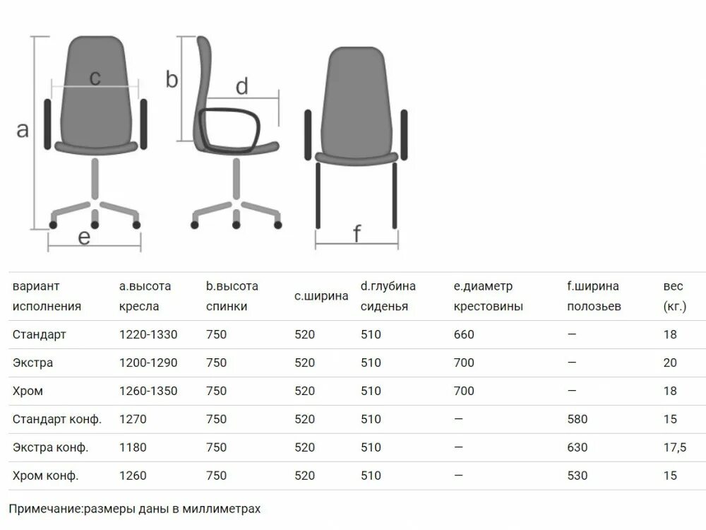 Кресла офисные высота спинки. Кресло руководителя размер сиденья 600х600 мм. Кресло офисное высота 1090 высота 540 глубина 410. Кресло компьютерное "высота 80.5 см ширина 54 см глубина 45 см". Кресло для персонала высота 1110мм -1210мм.