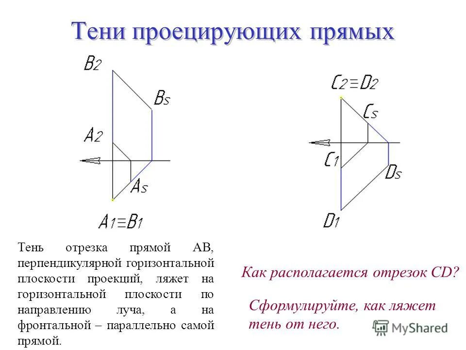 Проекция горизонтального отрезка. Горизонтально проецирующая плоскость. горизонтальная проекция отрезка. тень фронтально-проецирующей прямой. параллельно фронтальной плоскости.