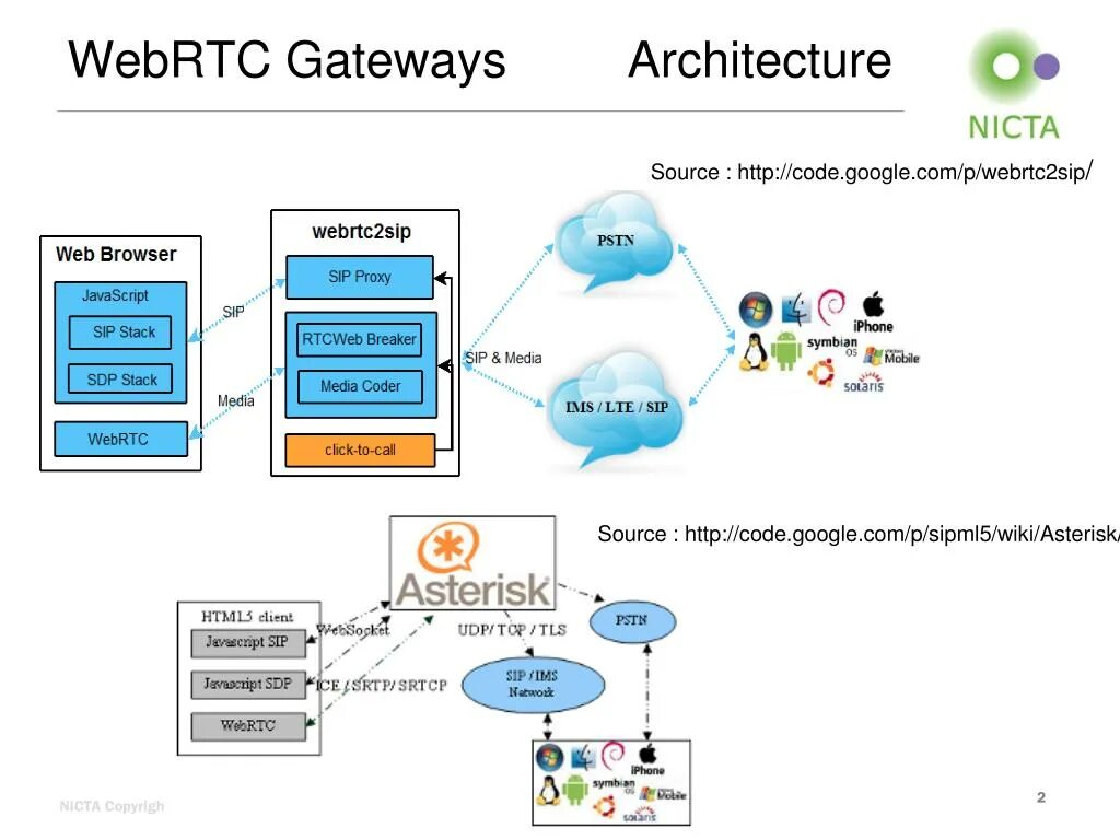 WEBRTC схема. WEBRTC схема работы. • WEBRTC API. WEBRTC принцип работы. Webrtc это