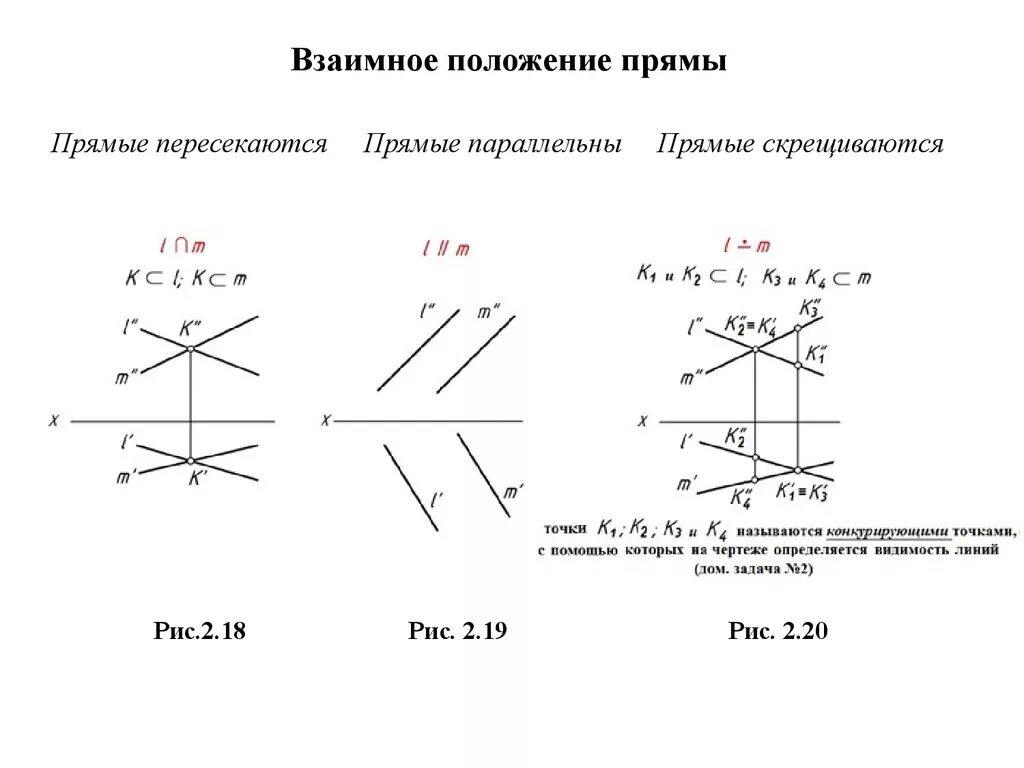 Какое взаимное расположение прямой. Взаимное расположение двух прямых Начертательная геометрия. Взаимное положение 2 прямых Начертательная геометрия. Взаимное расположение прямых параллельные прямые геометрия. Классификация прямых Начертательная геометрия.