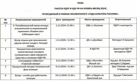 Отчет дома культуры за 2023 год