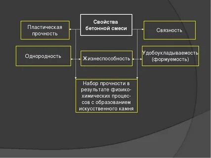 Физическое свойство смеси
