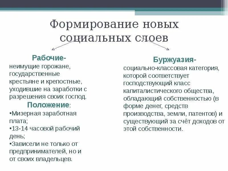 Формирование новых социальных слоев. Формирование буржуазии. Новые социальные слои. Новые социальные слои в 19 веке.