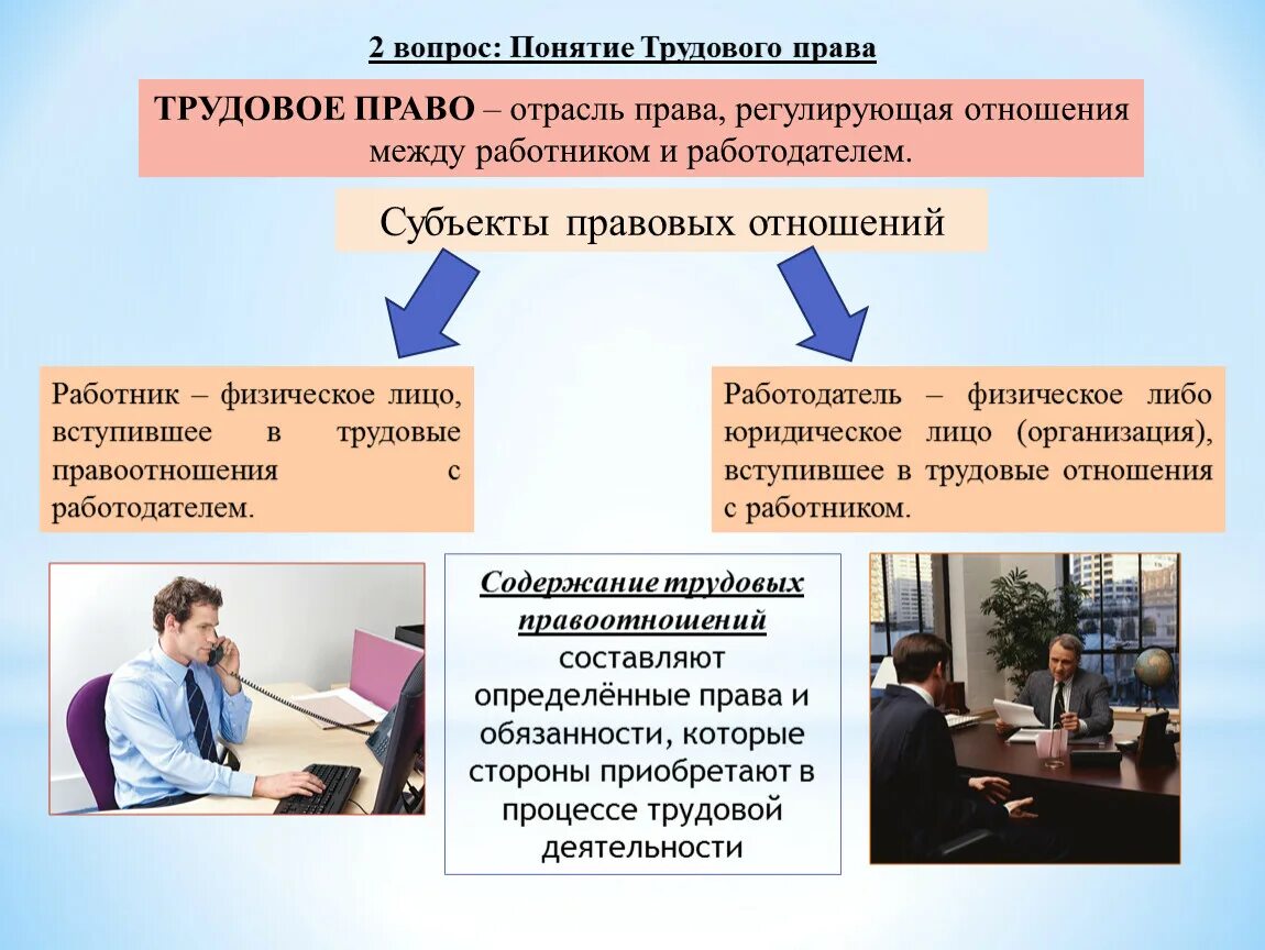 Что является началом трудовых отношений. Трудовое право. Трудовое право презентация. Трудовое право это отрасль.