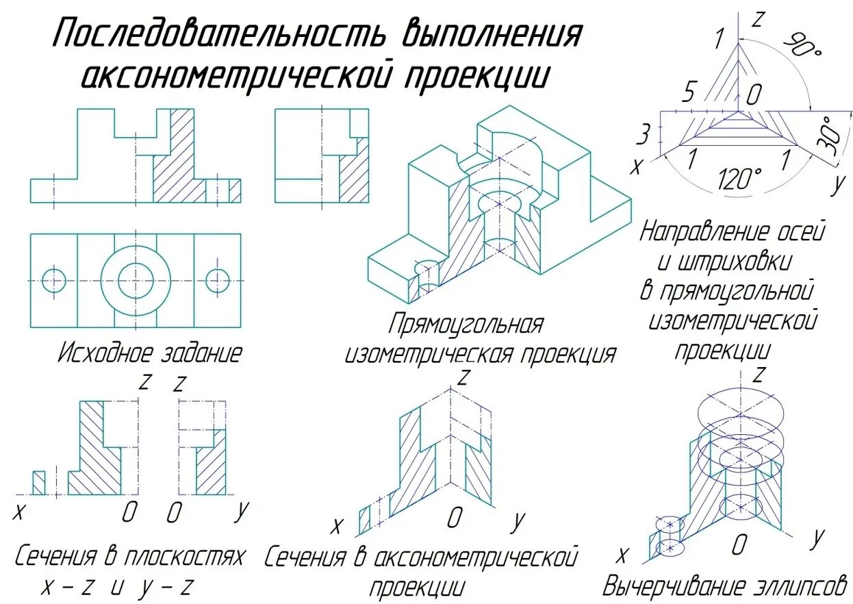 Вырез 4 части. Аксонометрическая проекция детали 3 чертежа. Аксонометрическая проекция детали с разрезом.