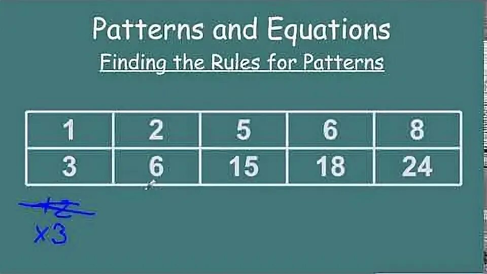 Using pattern 1. Using pattern 1