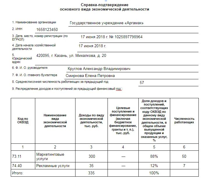 Подтверждение видов деятельности сроки. Справка-подтверждение основного вида экономической деятельности 2025. подтверждение вида деятельности в фсс 2025. численность работающих в подтверждении основного вида деятельности. заявление в фсс о подтверждении основного вида деятельности в 2025 году.