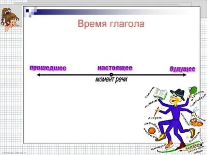 Уроки время глагола