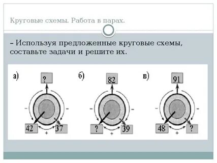 Круговой значение
