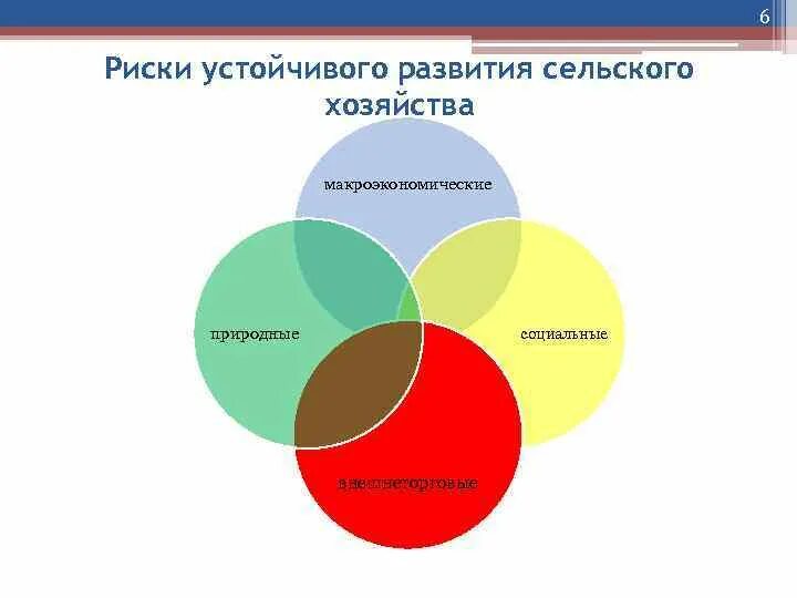 Устойчивое развитие. Риски устойчивого развития. Устойчивое развитие схема. Концепция устойчивого развития.