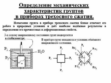 Сжимаемые грунты