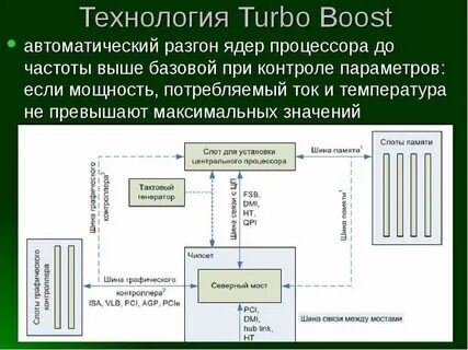 Технология процессоров