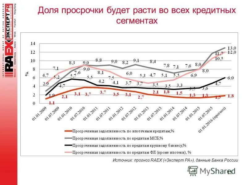 Рейтинг кредитных карт 2024