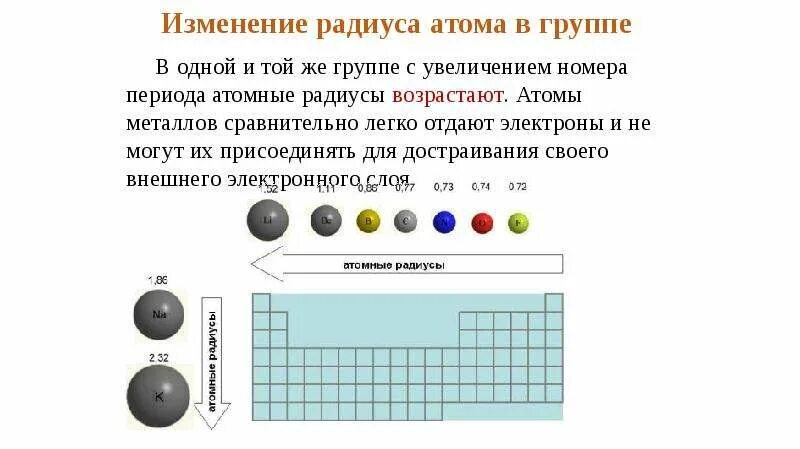 Наиболее легко отдают электроны атомы. Изменение радиуса атома в периоде и группе. Радиус атома. Как определить радиус атома.