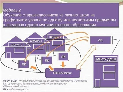 Профильного уровня образования