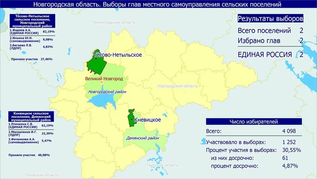 Категории электората самые главные. Участковая избирательная комиссия тульская обл. Перечень избирательных участков. Количество избирателей принявших участие в выборах. Главы республики коми список.