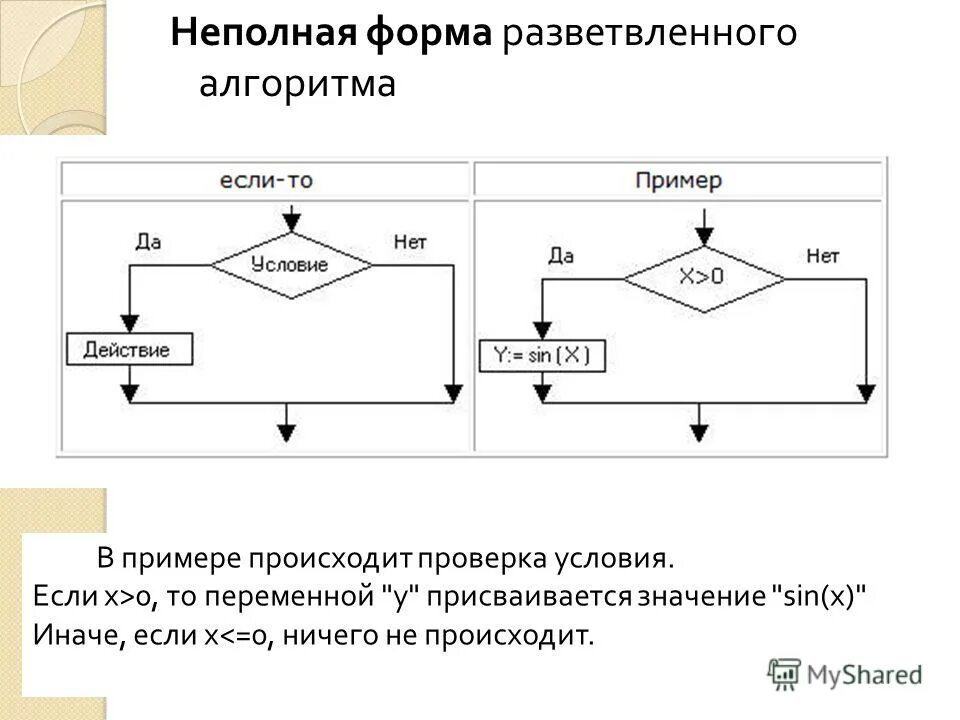 Информатика 8 класс программирование разветвляющихся алгоритмов