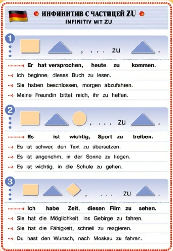 Инфинитив с zu в немецком. Инфинитив zu в немецком. mit zu ohne zu в немецком языке. немецкий язык infinitiv mit zu. инфинитив с частицей zu в немецком языке.