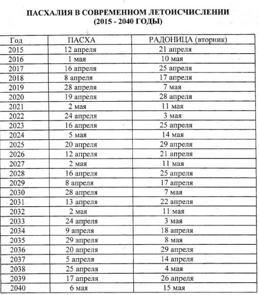 Пасха 2024 православная и радоница. Радоница 2021 какого числа. Родительский день в 2021 году какого числа в России. Радоница в 2022. Родительский день в 2022.