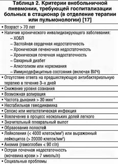 Пневмония у детей ответы на тесты
