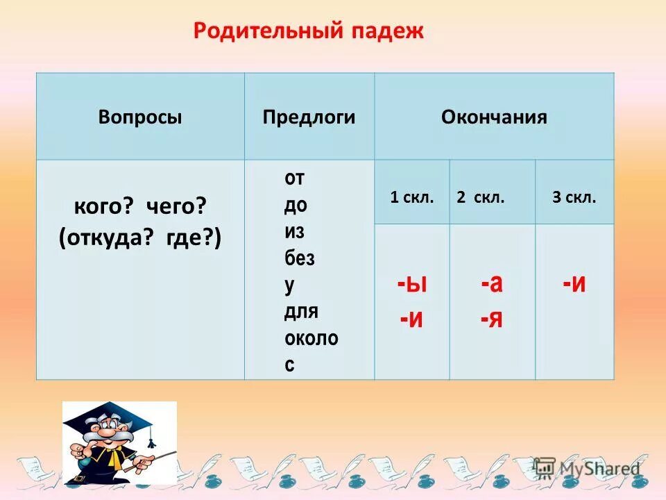 1 склонение в родительном падеже какое окончание. Родительный падеж. Родительный падеж в русском языке. Родительный падеж правило. Родительный падеж имен существительных.