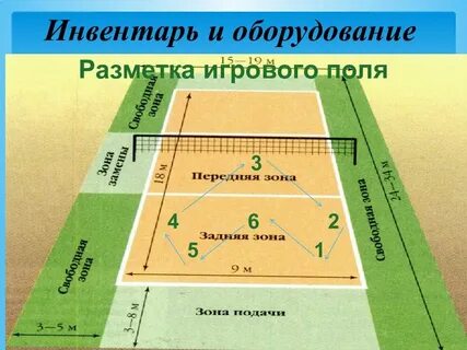 Размеры свободной зоны