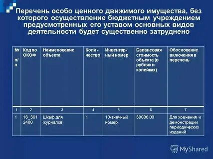 Перечень объектов движимого имущества