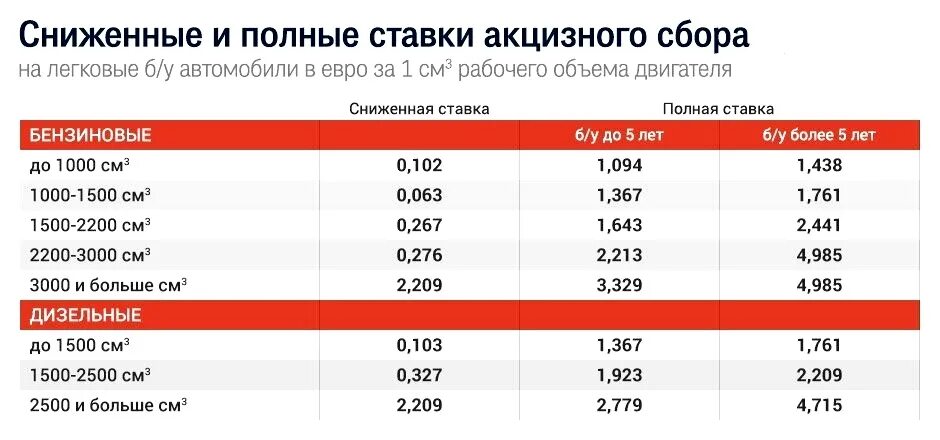 Растаможивание автомобиля. Растаможка авто в белоруссии 2022. Растаможка авто в молдове 2024. Таблица пошлин авто. Растаможка авто в молдове 2024.