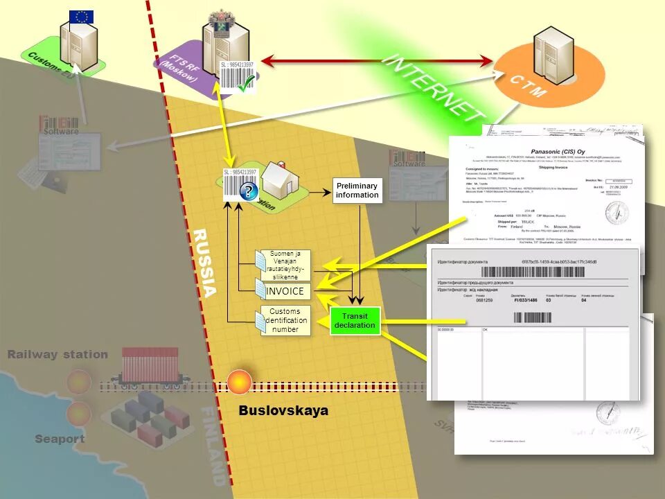Предварительное информирование водным транспортом. Схема таможенного декларирования товаров. Предварительное таможенное декларирование товаров схема. Схема процесса предварительного информирования. Границы информирования.