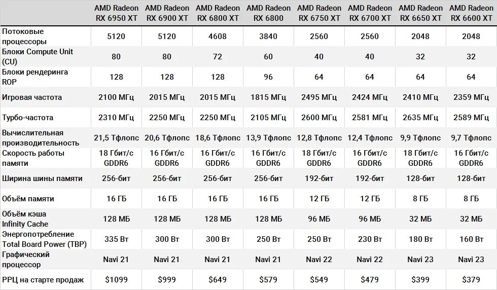 Amd radeon rx 6750