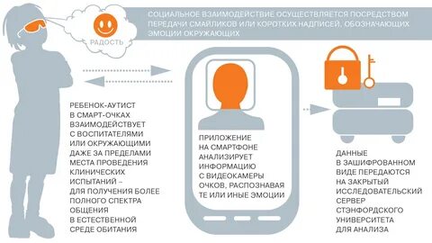 Смарт баллы