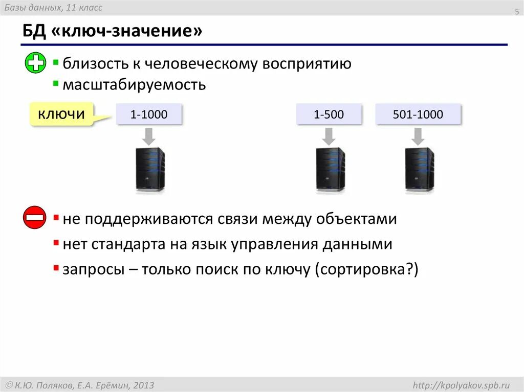 Дать ключ значение. Ключ значение бд. ключ-значение база данных примеры. базы данных «ключ-значение». что такое ключ сортировки базы данных.