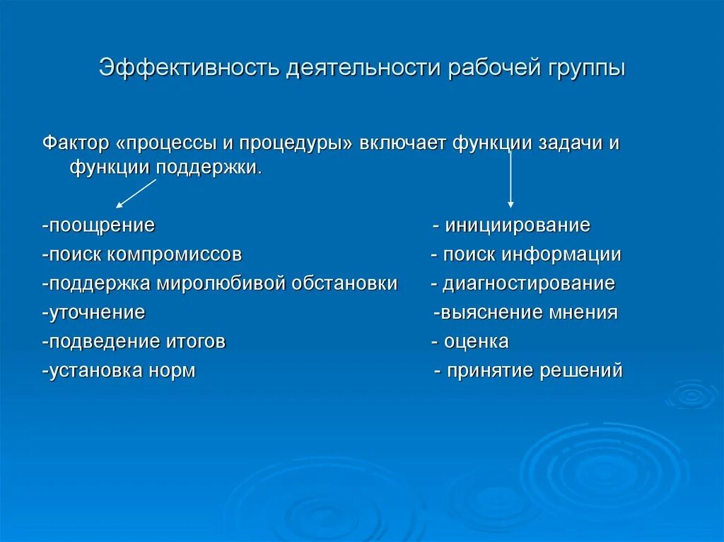 Эффективность рабочей группы. Функции в рабочей группе. Функционал рабочей группы. Эффективность работы группы.