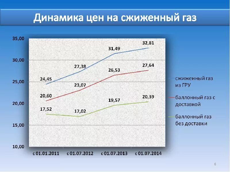Объем газгольдера для дома фото Molot-Club.ru