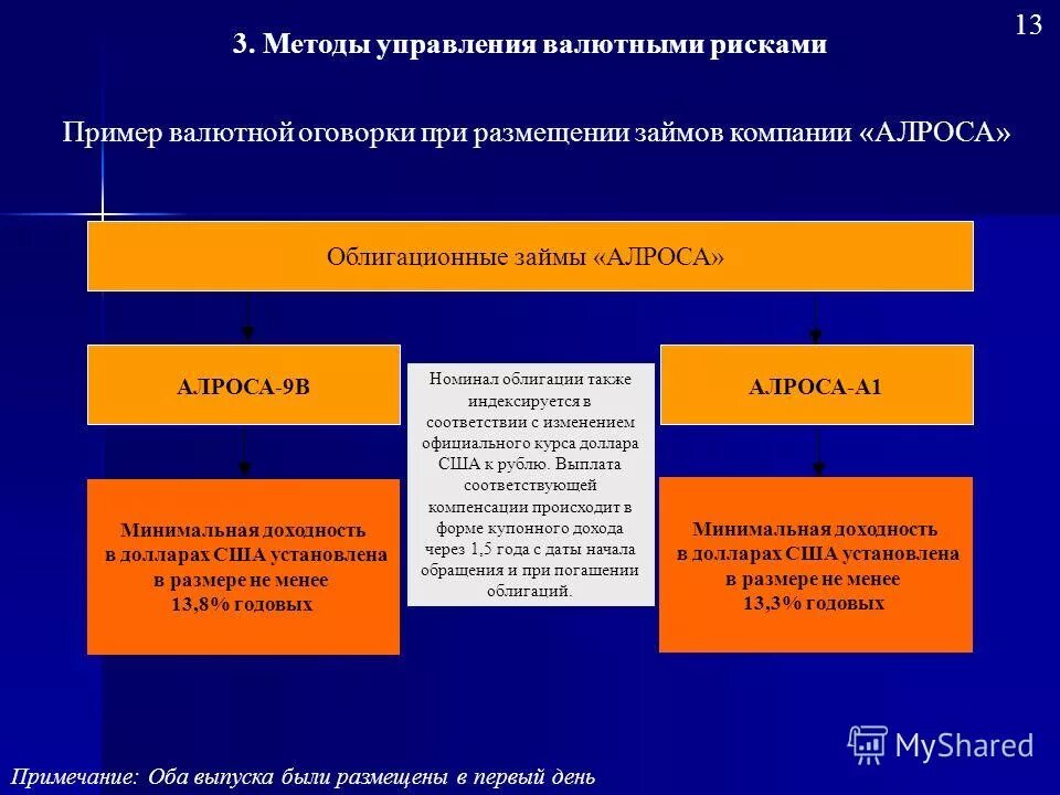 методы управления валютными рисками. инструменты управления валютными рисками. методы регулирования валютного риска. способы управления валютными рисками. методы управления валютным риском.
