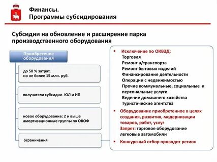 Субсидия на приобретение оборудования