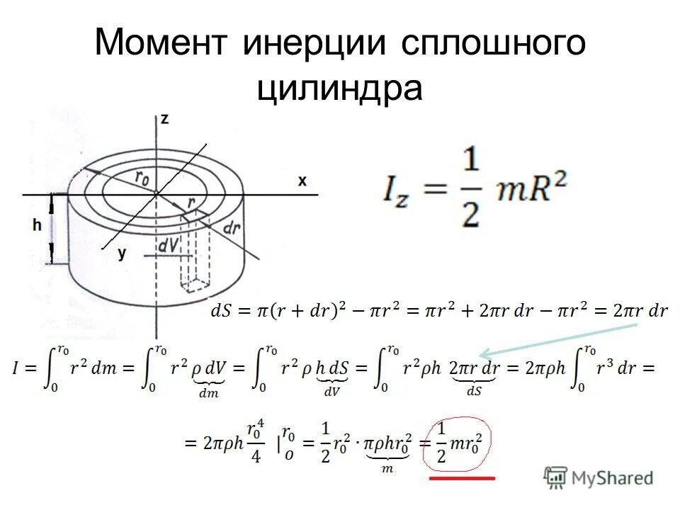 Шар и сплошной цилиндр. Момент инерции сплошного диска. Момент инерции сплошного шара формула. Момент инерции стержня формула. Момент инерции шкива формула.