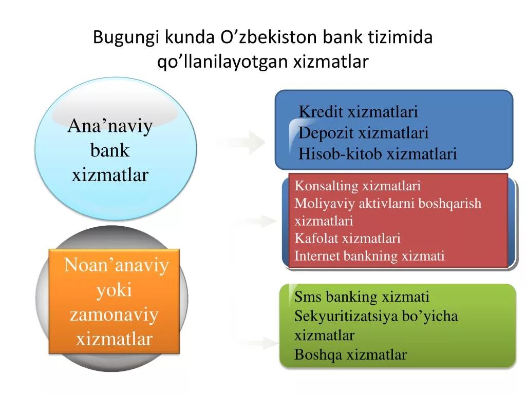 E huquqshunos тизими. O`zbekiston Bank tizimi. O'zbekiston Respublikasi Bank tizimi. Kredit va Bank tizimi. Банк тизими .ppt.