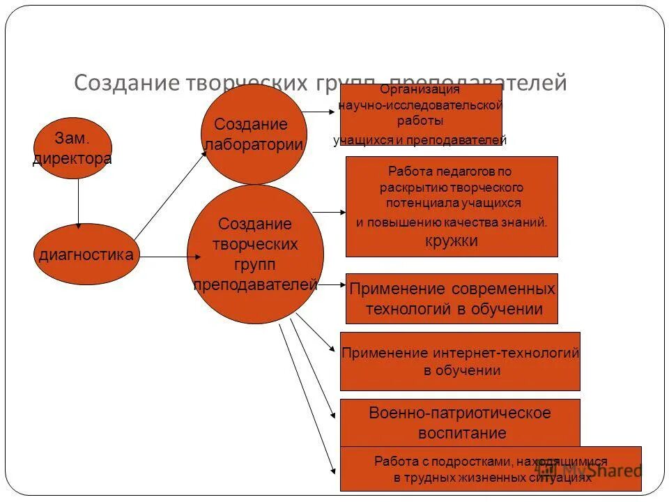 Направление научной работы. Понятие научной организации труда. Научно исследовательская работа педагога. Научно-исследовательская деятельность педагога. Исследовательская деятельность учащихся.