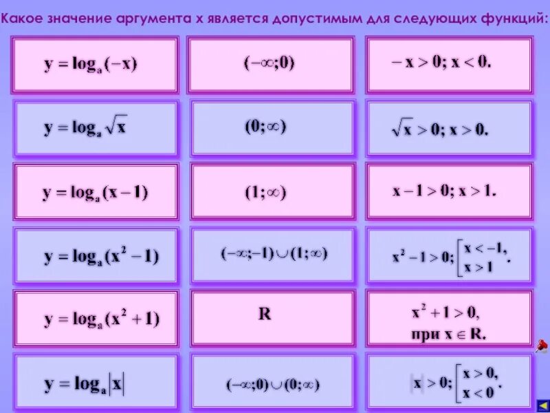 Какое значение аргумента. Значение аргумента. Функция аргумент и значение функции. Значение функции и значение аргумента. Что такое значение аргумента в алгебре.