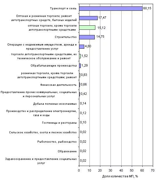 ОКВЭД ремонт автотранспортных средств 2020. ОКВЭД техобслуживание и ремонт автотранспортных средств. ОКВЭД автотранспортные услуги. Техническое обслуживание и ремонт оборудования ОКВЭД. Оквэд машины и оборудование