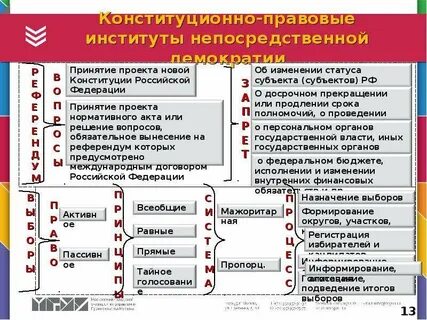 Институты демократии
