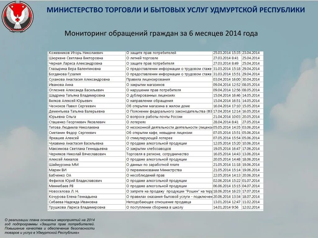 Коды мсх