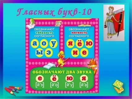 Детям про гласные буквы